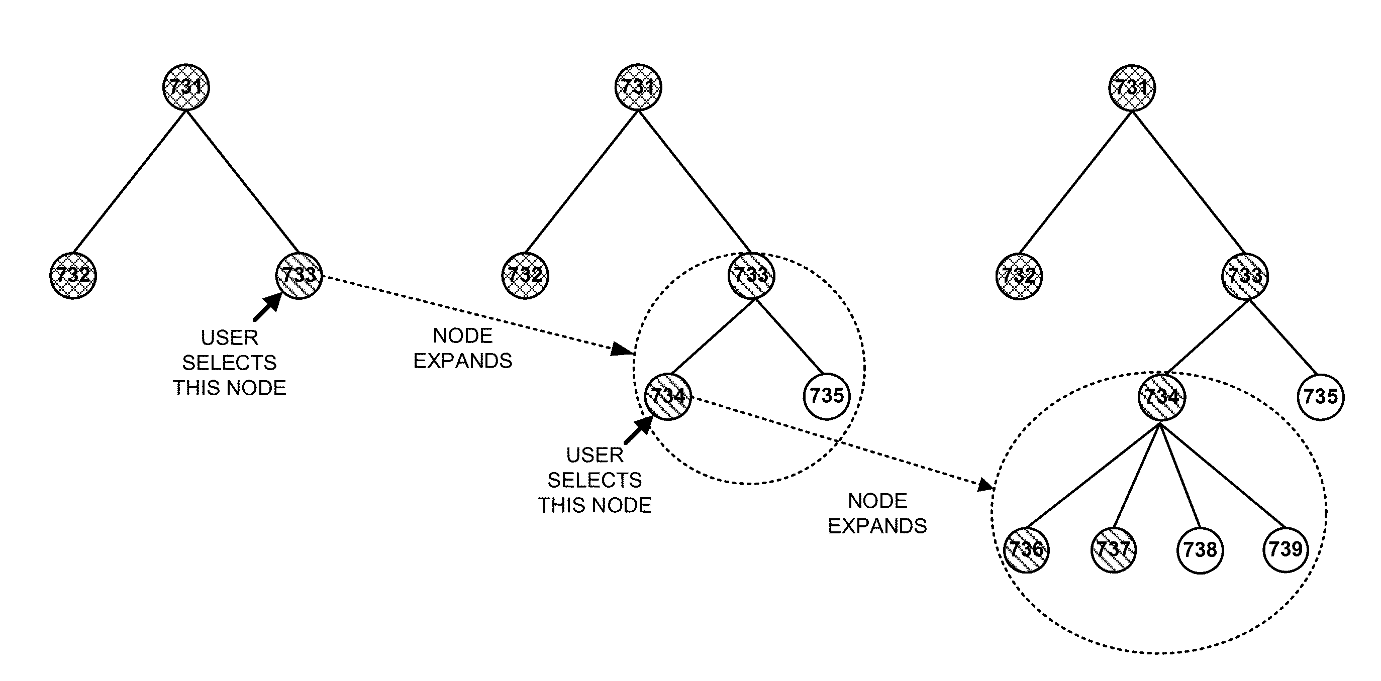 Grouping and managing event streams generated from captured network data