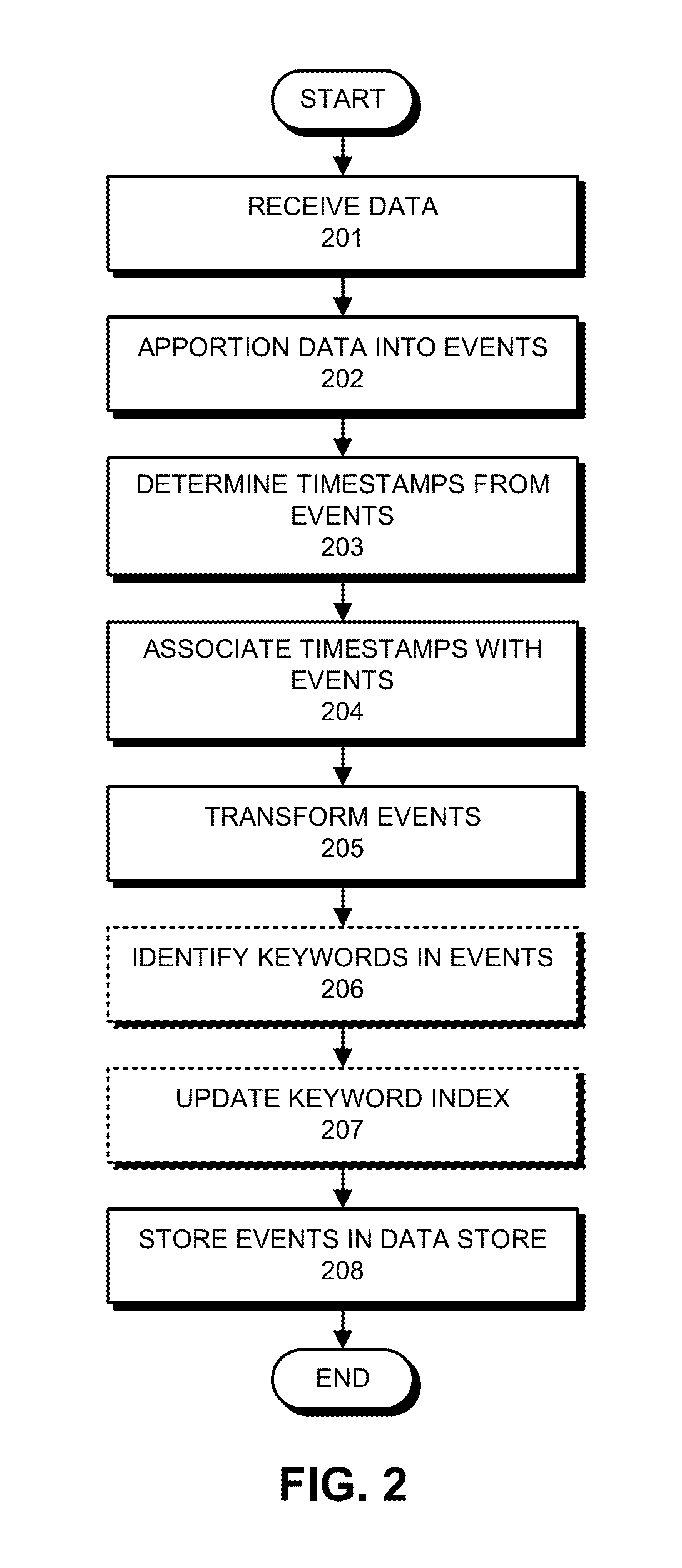 Grouping and managing event streams generated from captured network data