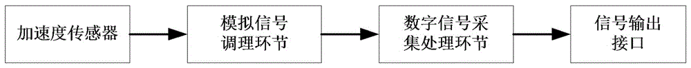 Detection method and device for number of impact times of impact type fastening tool