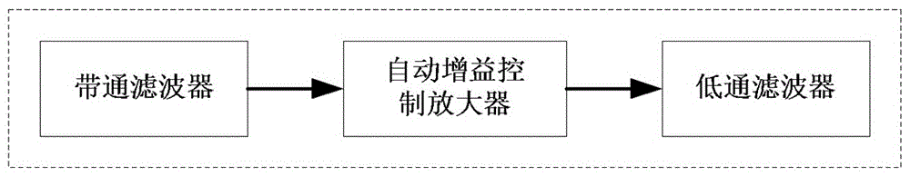 Detection method and device for number of impact times of impact type fastening tool