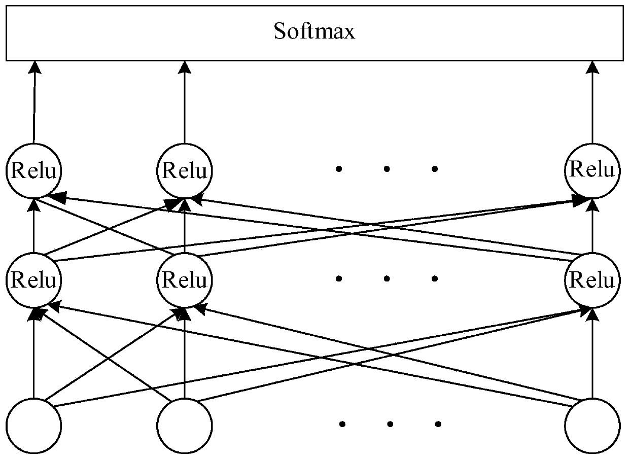 Speech separation method and system based on Ultra Gaussian prior speech model and deep learning and storage medium