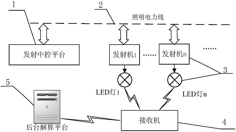 White light LED communication indoor positioning system and method