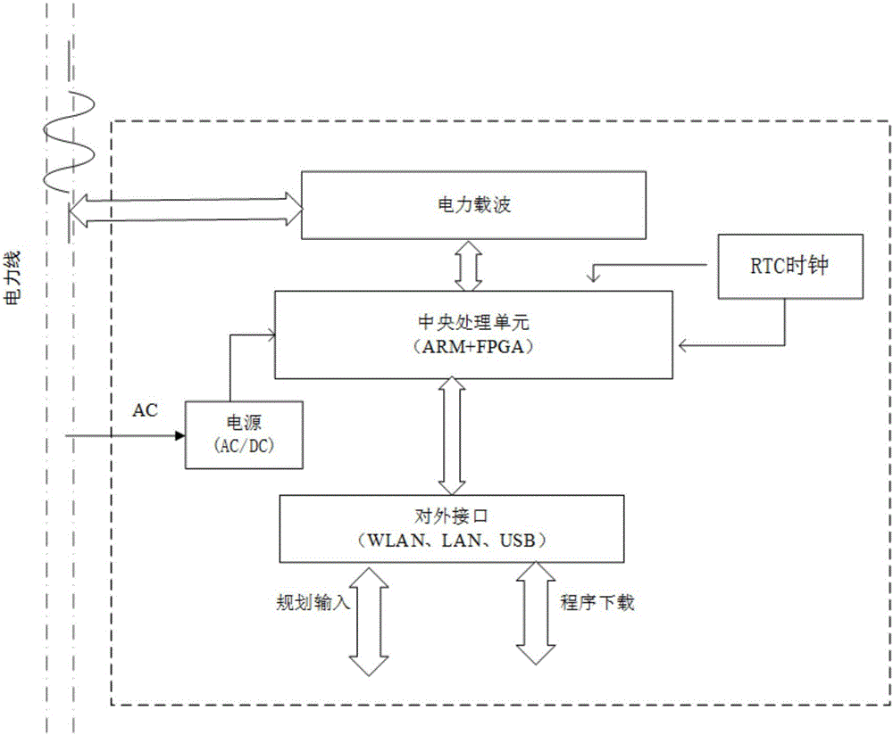 White light LED communication indoor positioning system and method