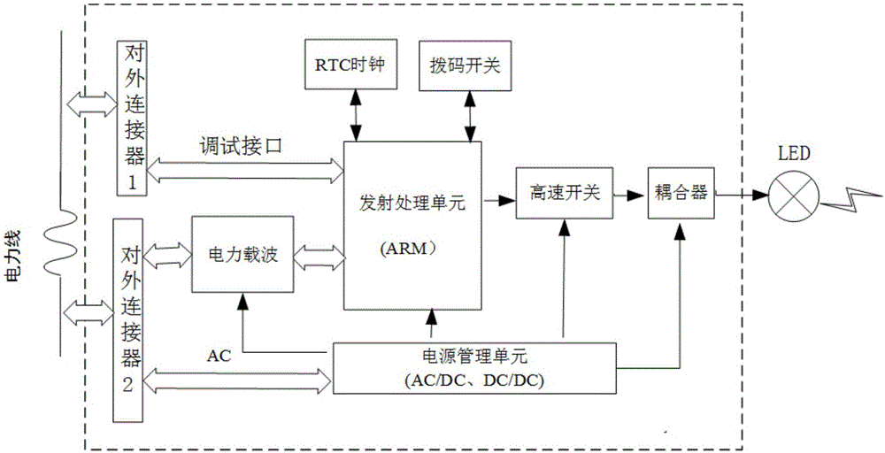 White light LED communication indoor positioning system and method