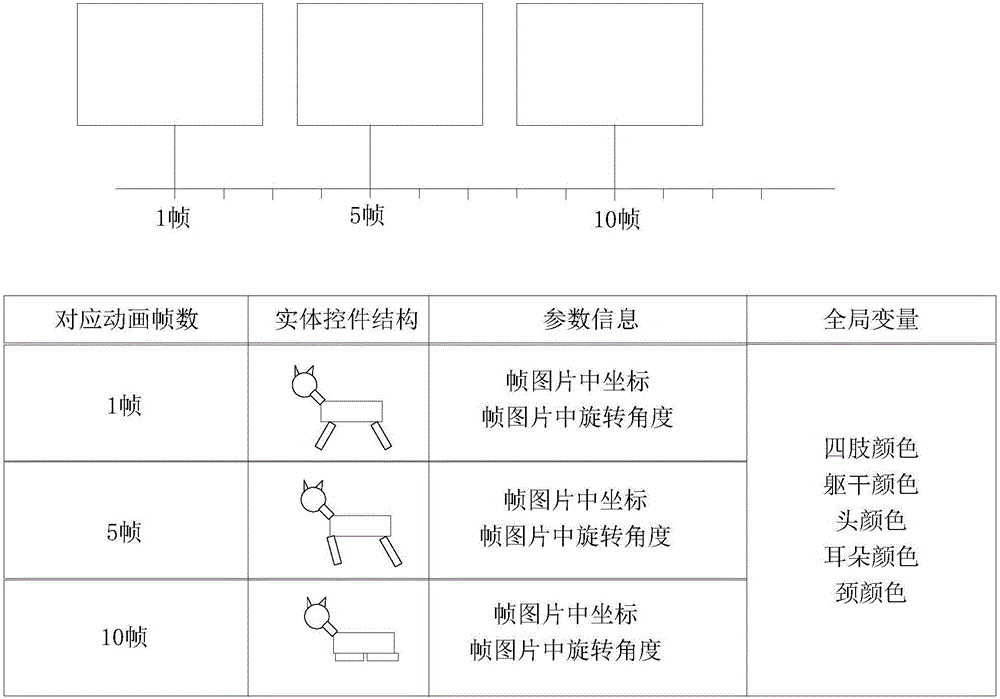 Method and apparatus for acquiring paintings and projecting animation