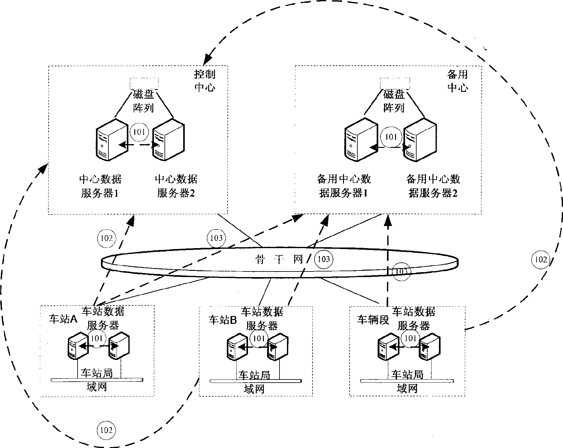 Method for synchronizing multi-region data of comprehensive monitoring system