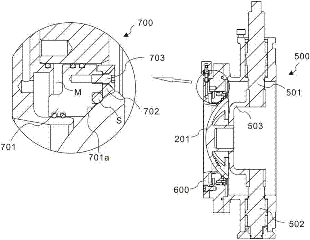 Novel dual-sealing type dome valve