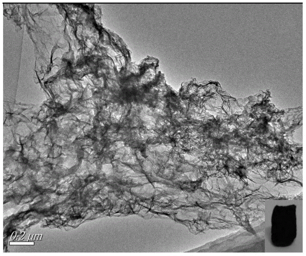 Preparation method and applications of graphene aerogel