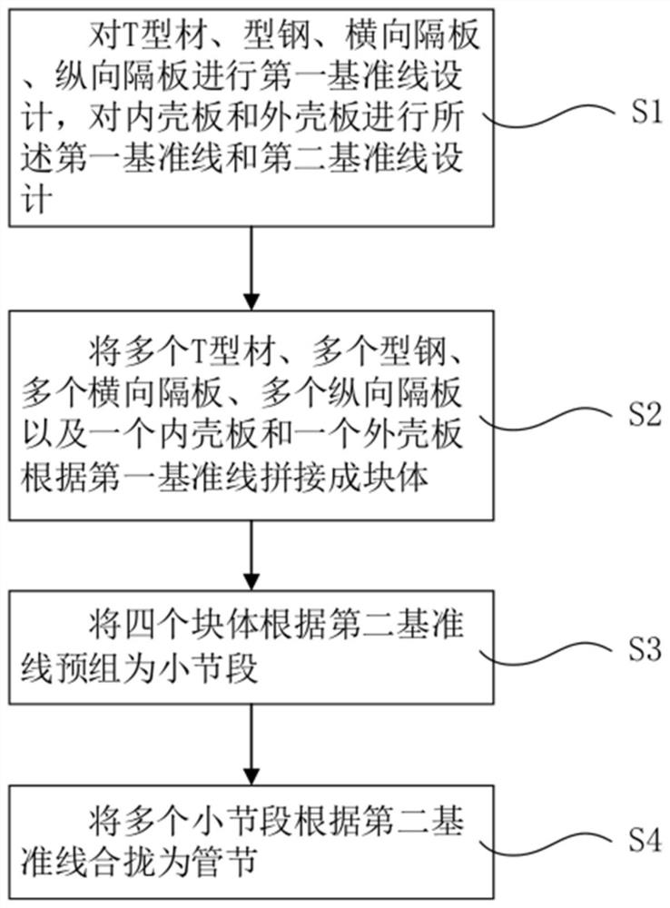 Manufacturing method of immersed tube tunnel steel shell tube section and immersed tube tunnel steel shell tube section