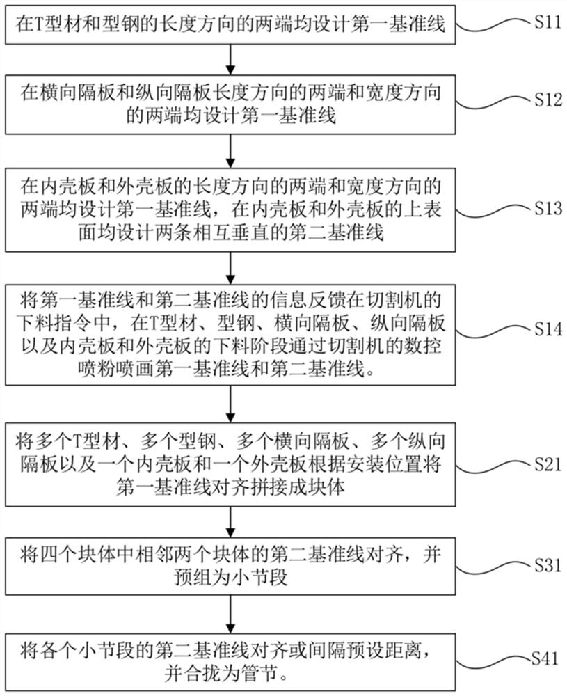 Manufacturing method of immersed tube tunnel steel shell tube section and immersed tube tunnel steel shell tube section