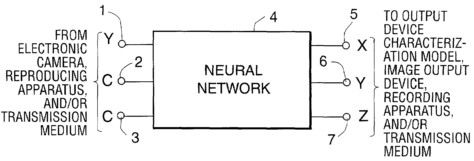 Methods and apparatus for color device characterization