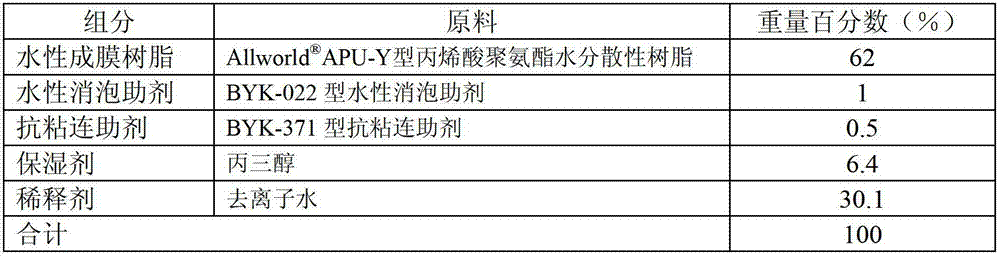 Temporary protective paint composition for water base environment-friendly lens and preparation method of composition