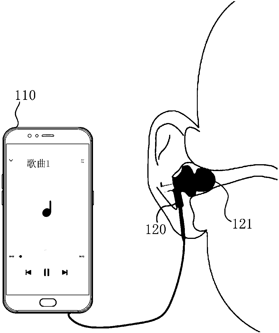 Signal processing method, signal processing device, terminal, earphone, and readable storage medium