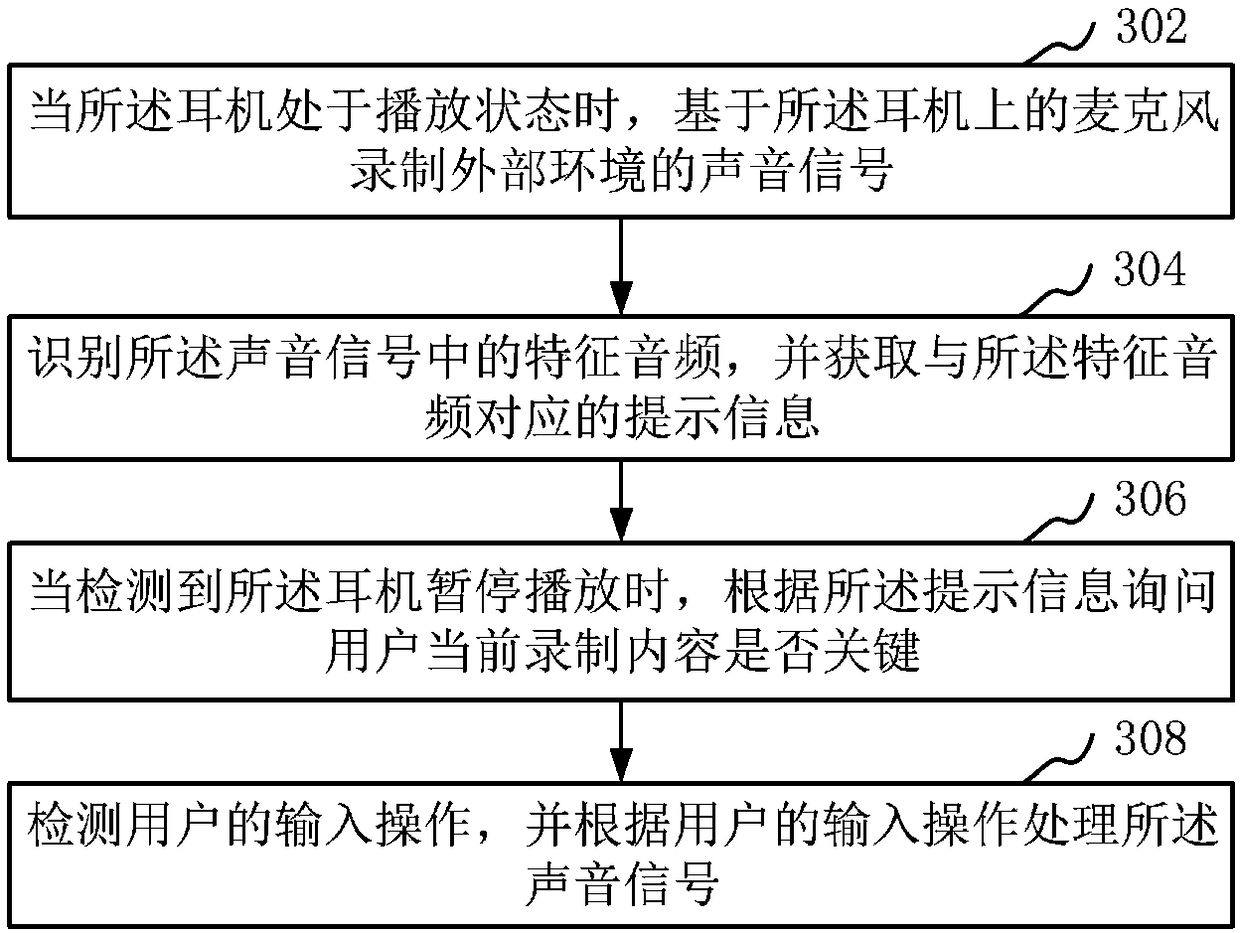 Signal processing method, signal processing device, terminal, earphone, and readable storage medium