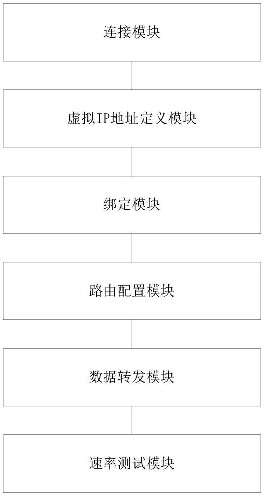 Network port rate test method and system