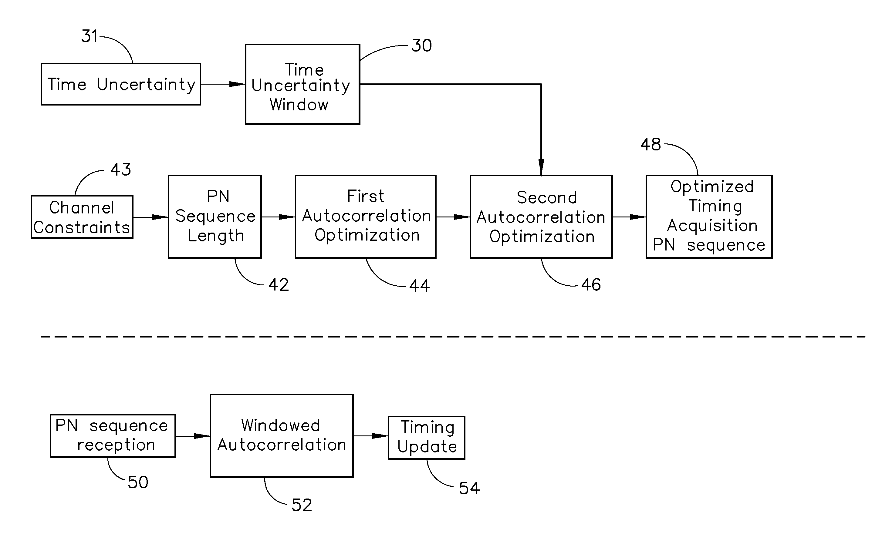 Method for fine timing acquisition