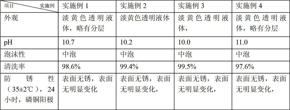 Water-based phosphor copper anode cleaning agent and preparation method thereof