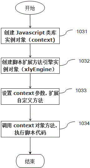 Java script editor implemented based on GDI+ (graphics device interface plus) in combination with C# class library