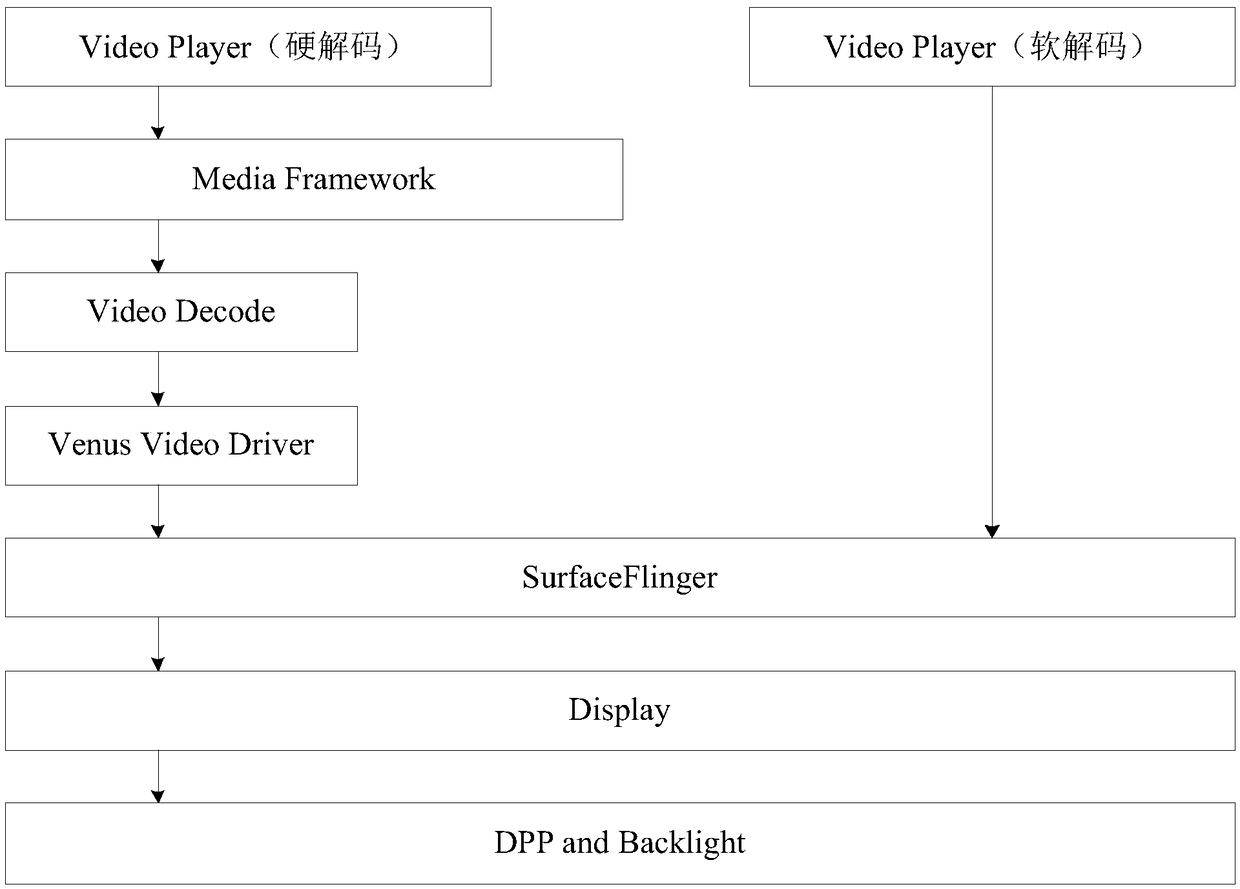 Decoding method and device, electronic device and storage medium