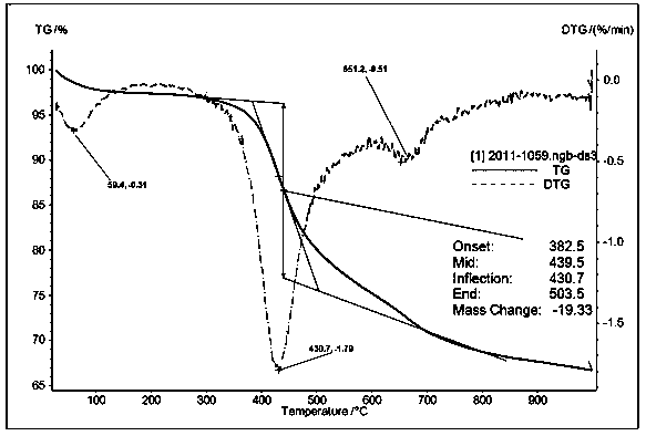 Internal and external heating type medium and low temperature powdered coal temperature division dry distillation system and method