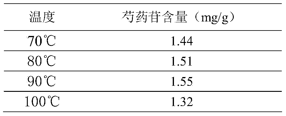 Preparation method of traditional Chinese medicinal oral liquid for treating tourette syndrome of children