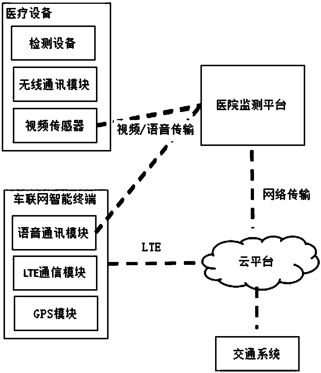 Wireless medical aid system based on intelligent terminal of Internet of Vehicles and application method thereof