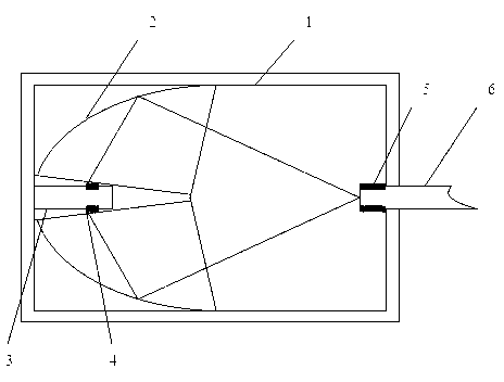 Light emitting diode (LED) light source coupling device for optical fiber illumination