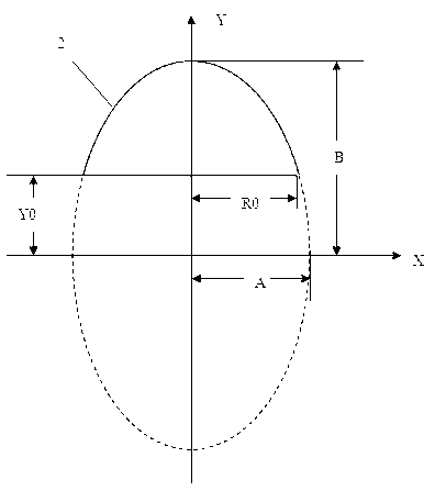 Light emitting diode (LED) light source coupling device for optical fiber illumination