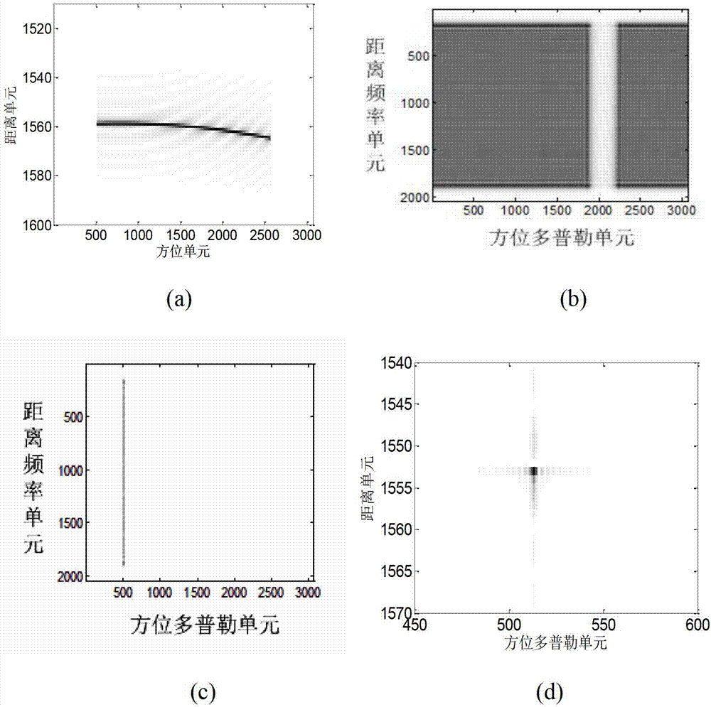 Moving-target instantaneous distance Doppler imaging method based on detuning and keystone processing