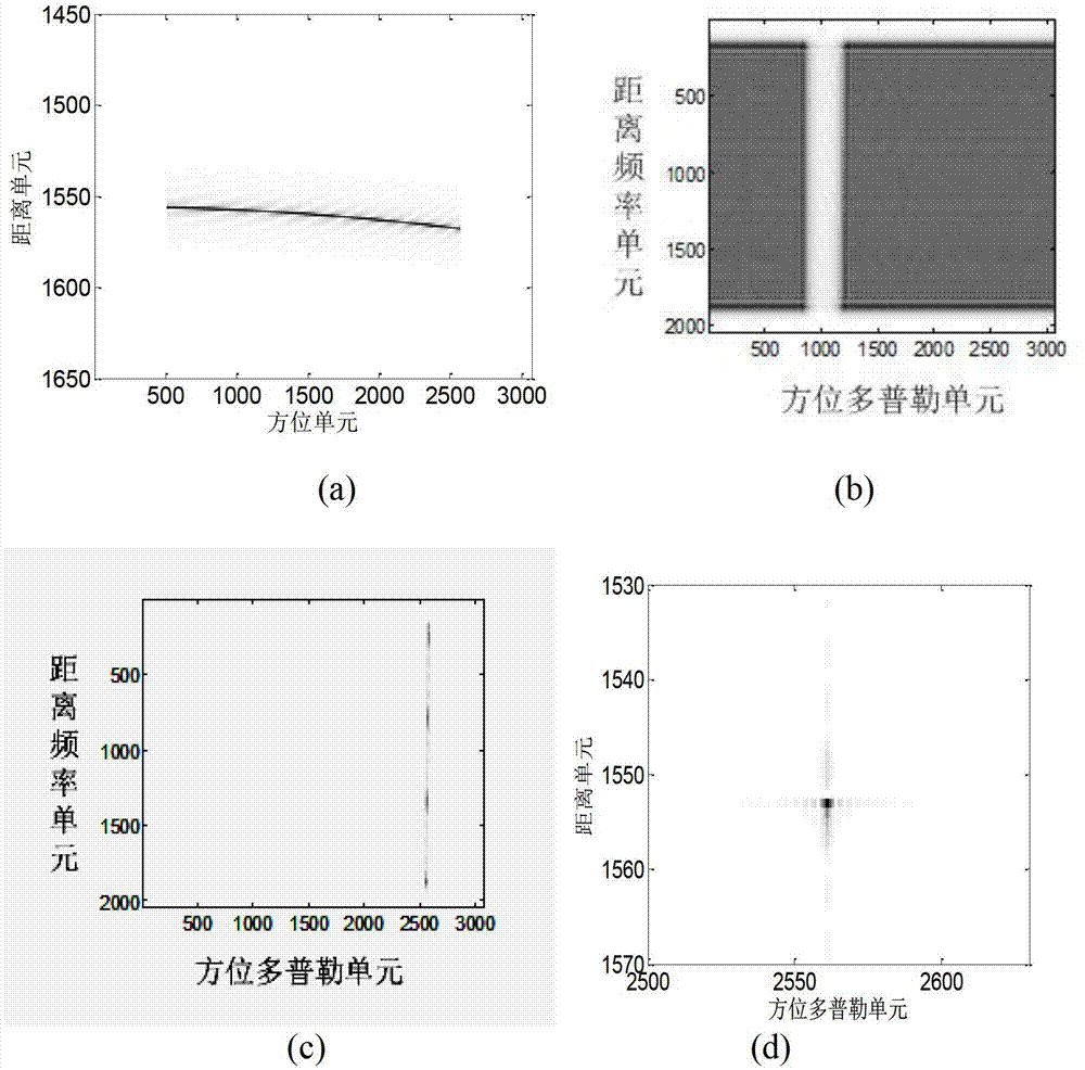 Moving-target instantaneous distance Doppler imaging method based on detuning and keystone processing