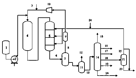 Hydro-cracking method for reducing bromine index of heavy naphtha and increasing smoke point of aviation kerosene