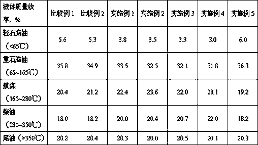 Hydro-cracking method for reducing bromine index of heavy naphtha and increasing smoke point of aviation kerosene