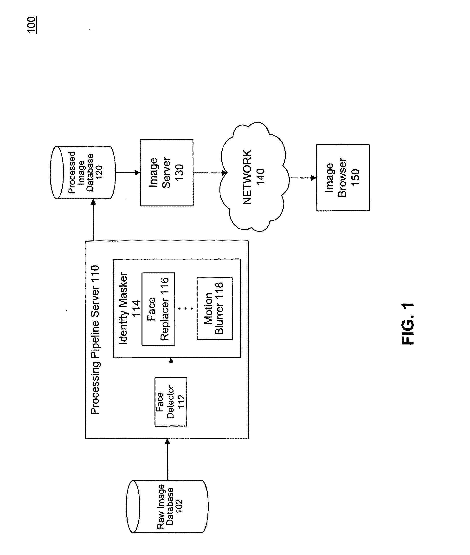 Automatic face detection and identity masking in images, and applications thereof