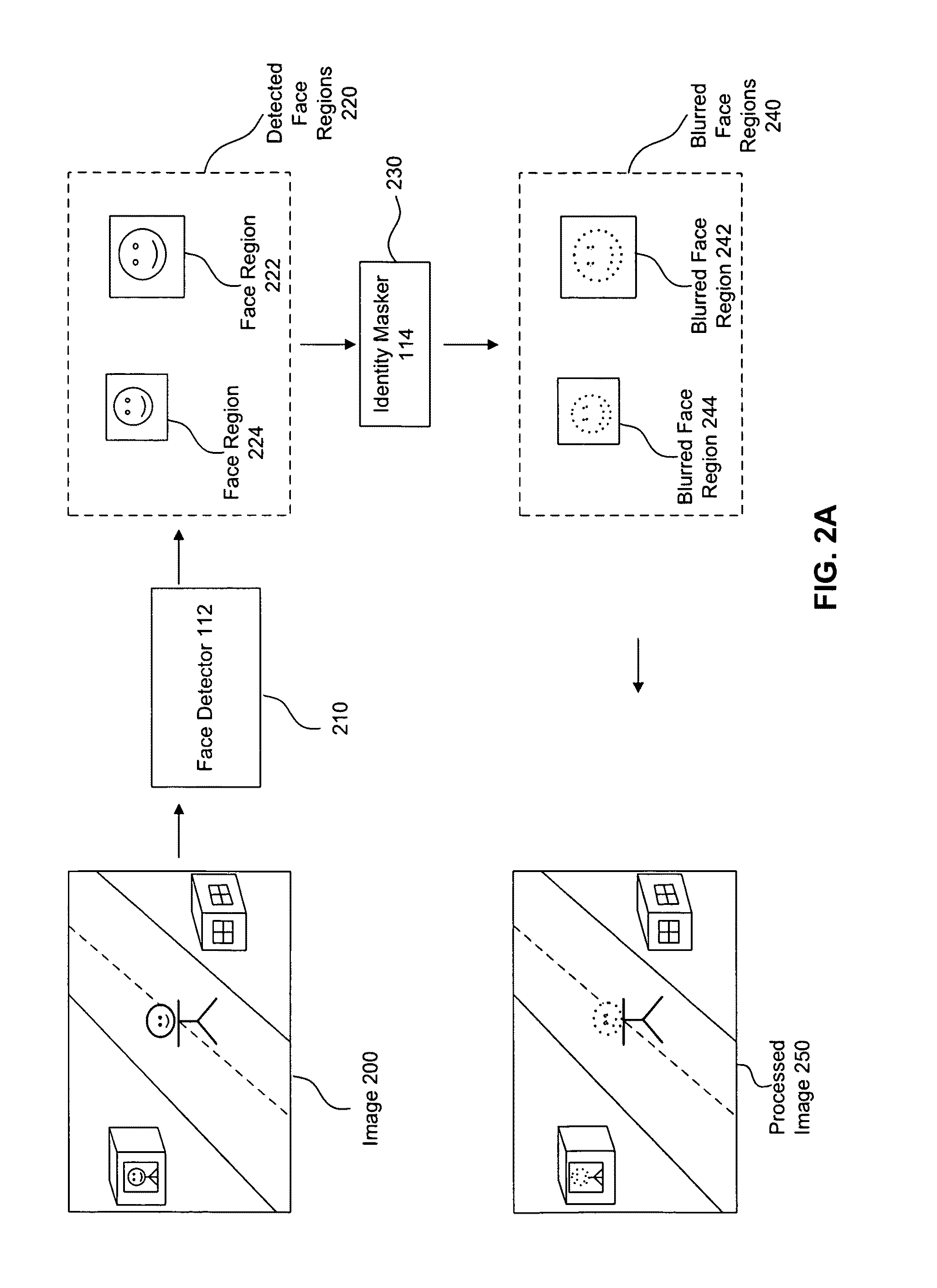 Automatic face detection and identity masking in images, and applications thereof