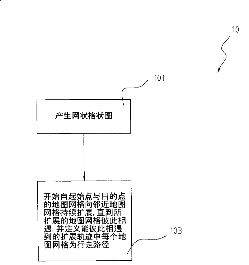 Method for planning walking path and navigation method for avoiding dynamic barrier