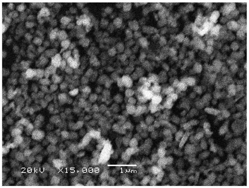 High-toughness zirconia-based composite powder and preparation method thereof