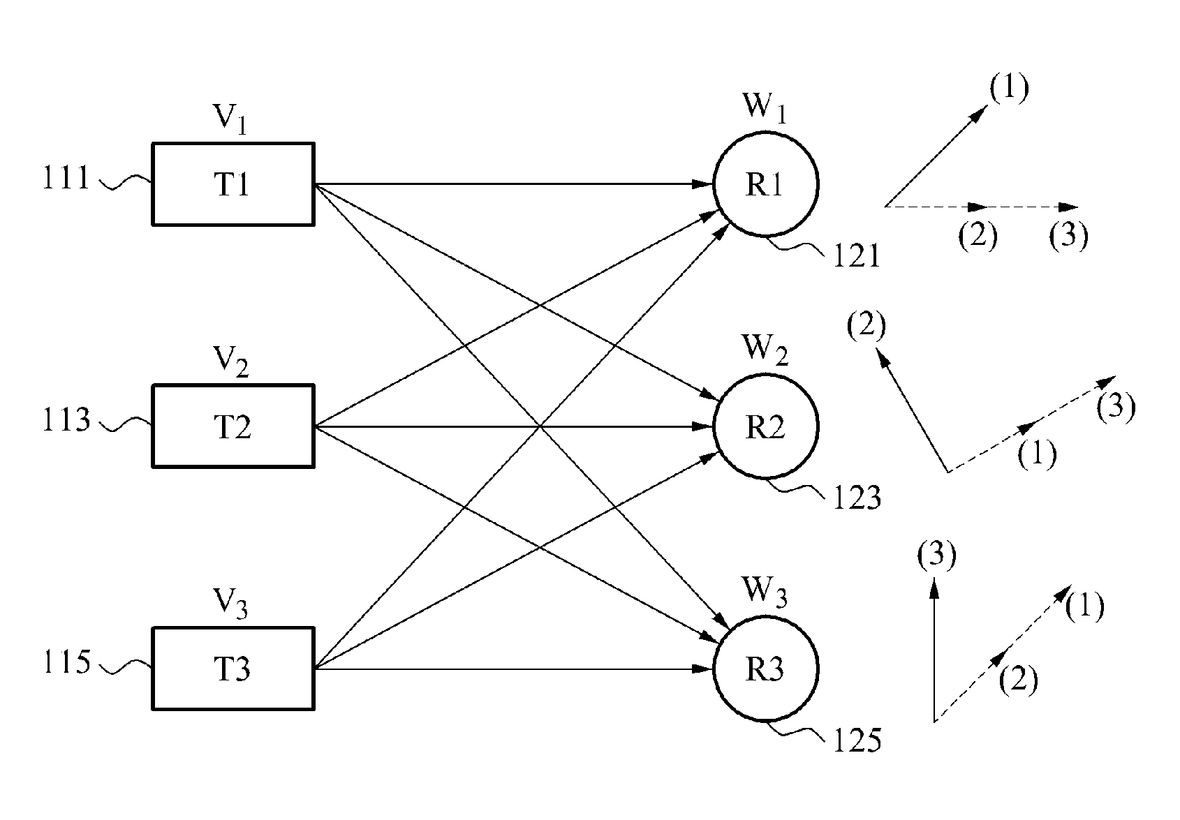 Communication system performing interference alignment and interference alignment method