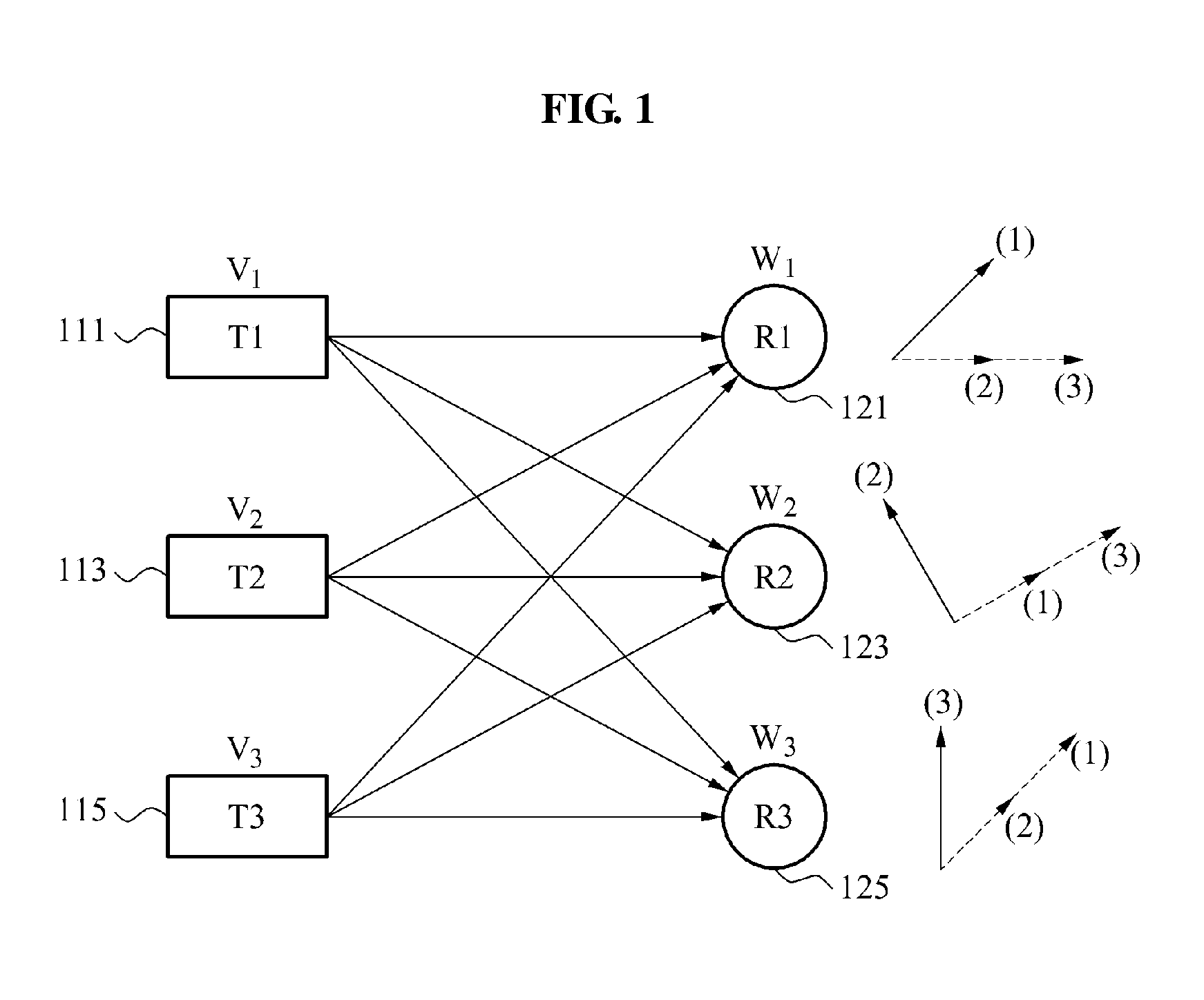 Communication system performing interference alignment and interference alignment method