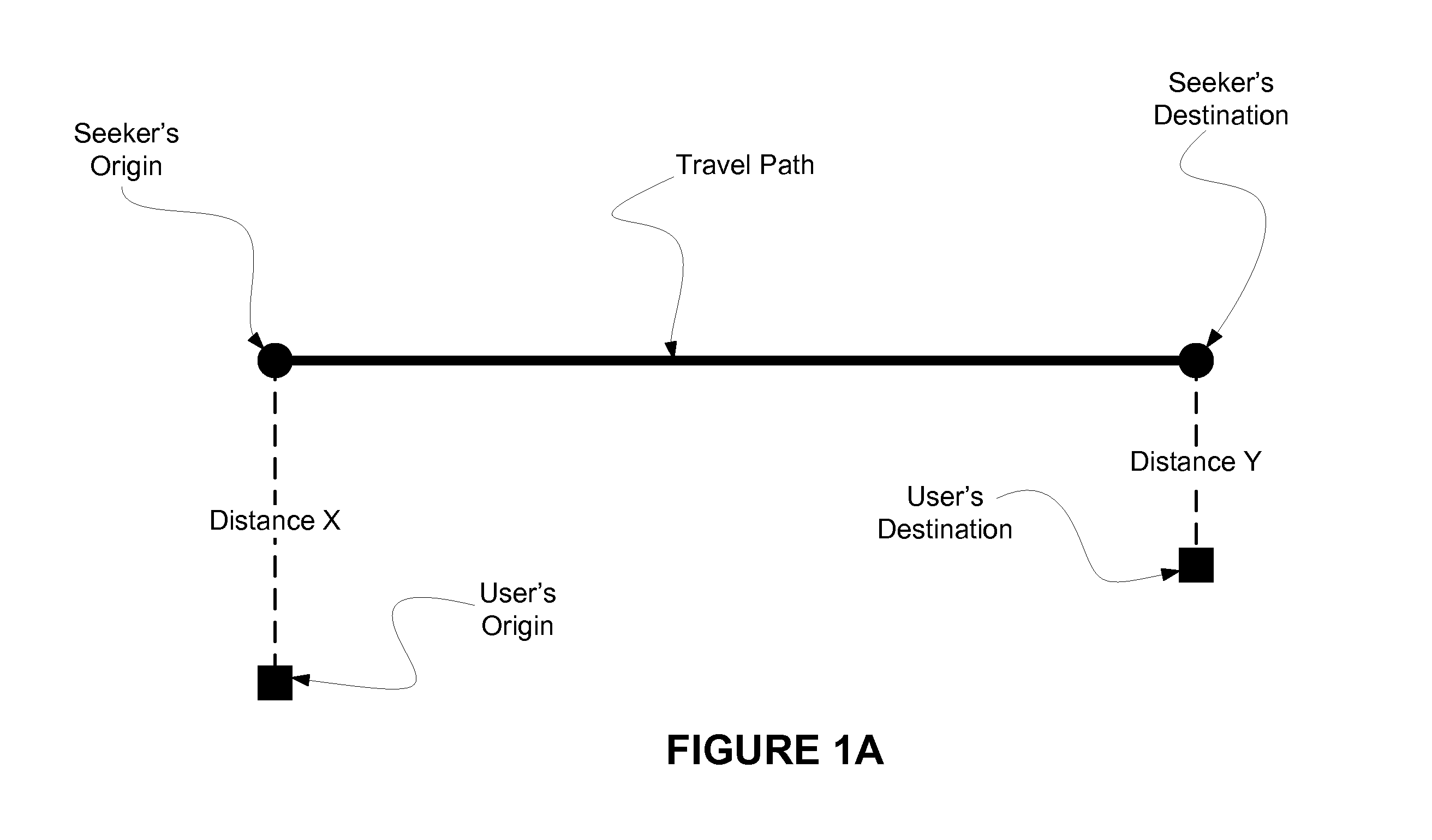 Method of selective ride-sharing among multiple users along an optimized travel route