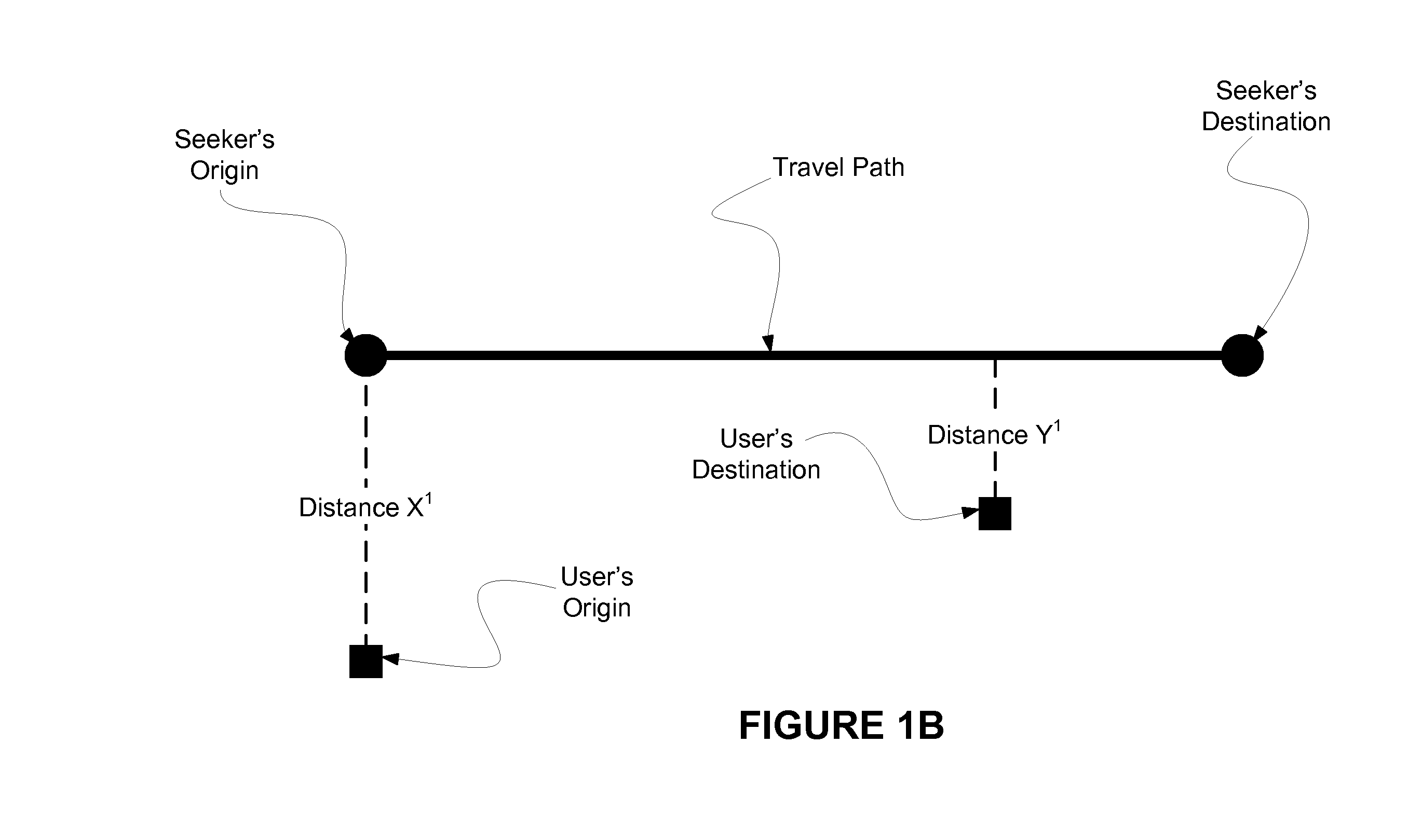 Method of selective ride-sharing among multiple users along an optimized travel route