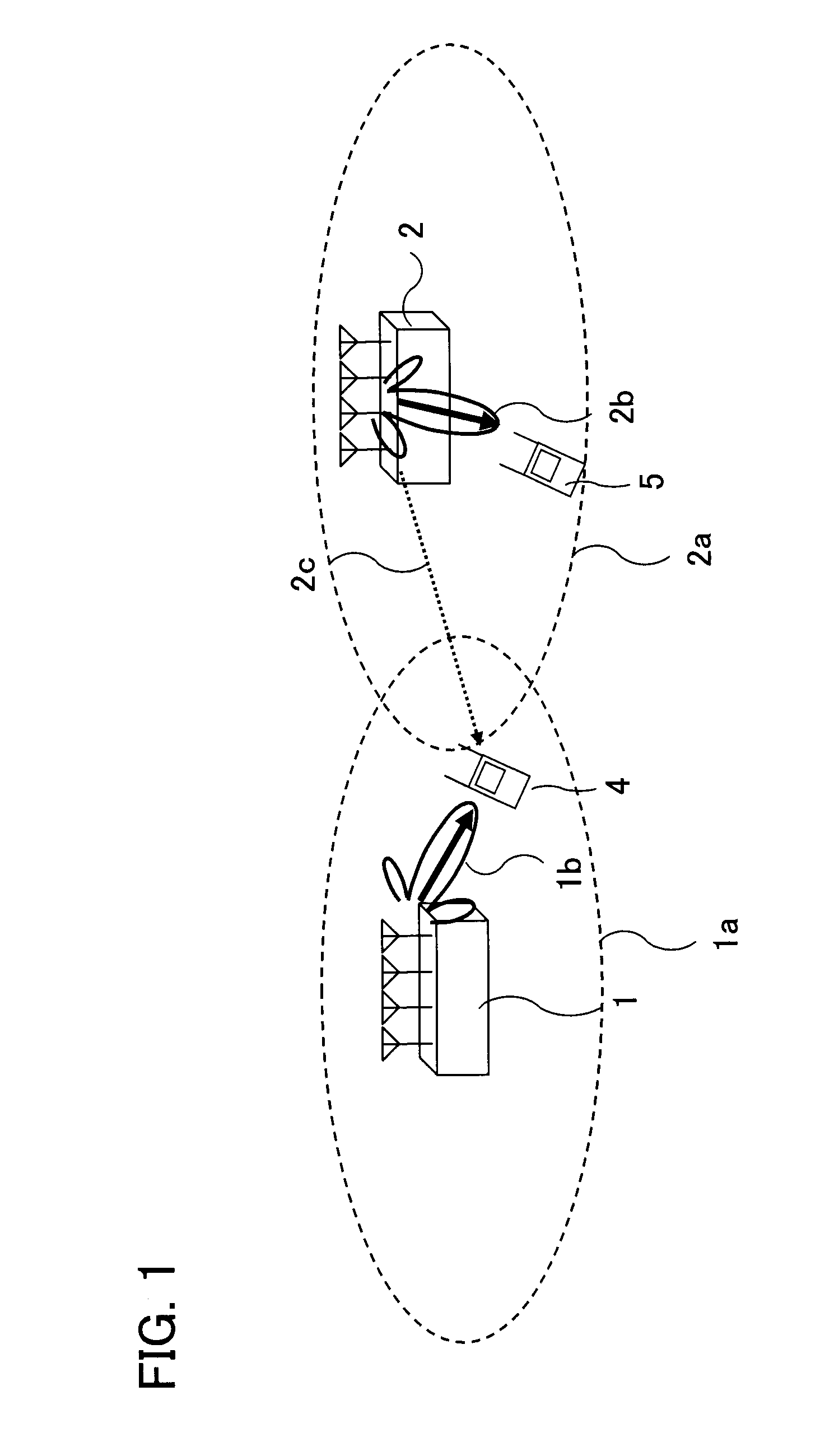 Radio communication system, radio base station, and communication control method