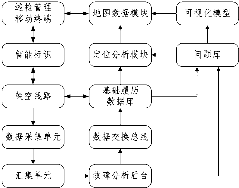 Railway power equipment history management system and method based on fault location function