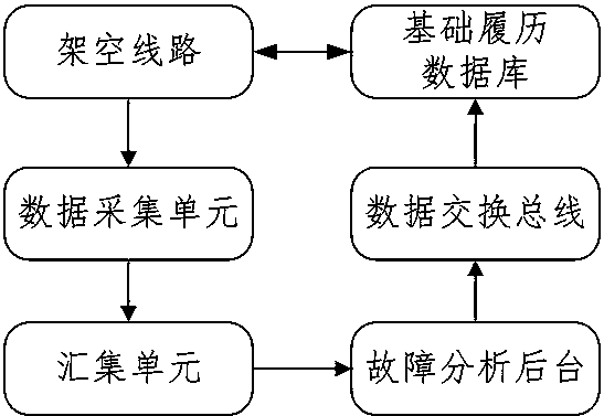 Railway power equipment history management system and method based on fault location function