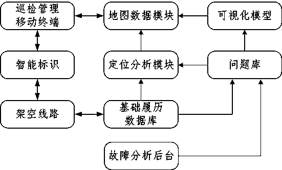 Railway power equipment history management system and method based on fault location function