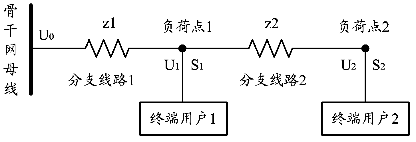 Method and device for calculating line loss of distribution network