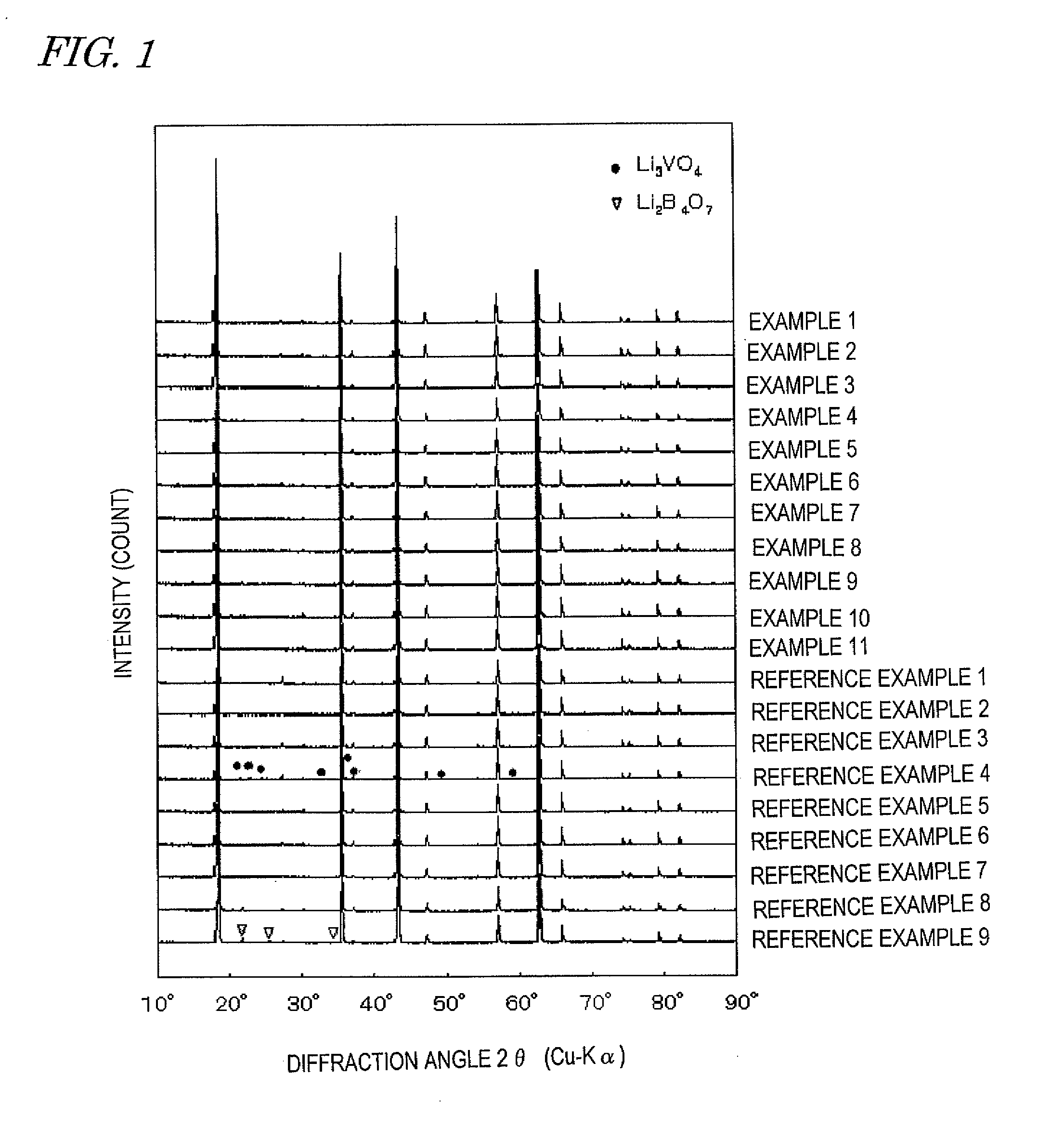 Negative electrode active material for lithium ion secondary battery and method for producing the same