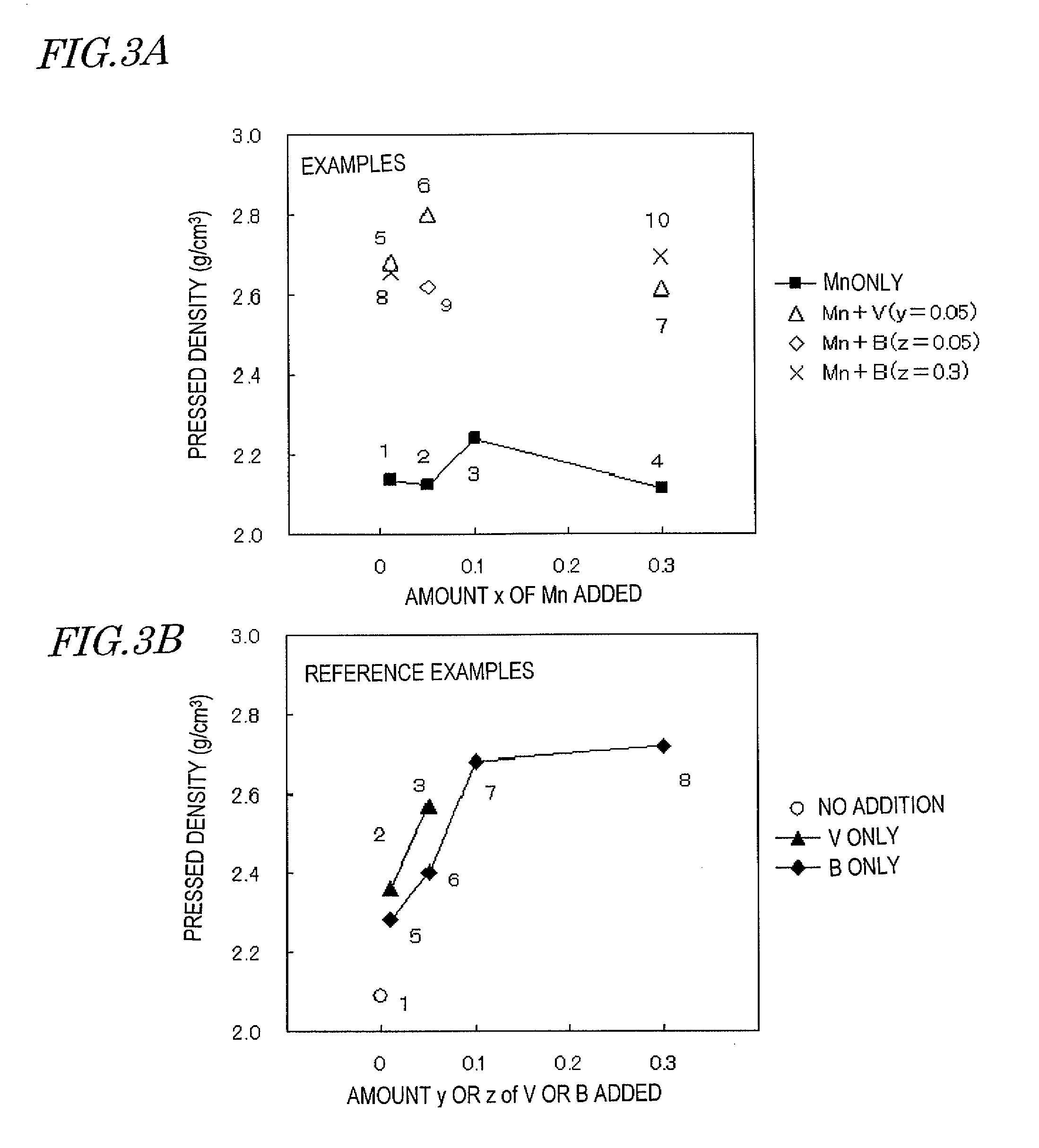 Negative electrode active material for lithium ion secondary battery and method for producing the same