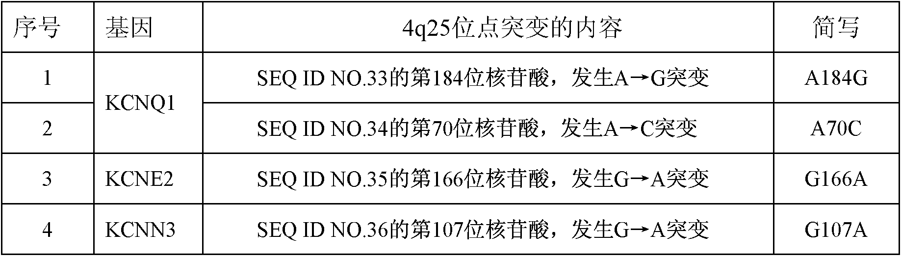 KCNQ1 (potassium voltage-gated channel, KQT-like subfamily, member 1), KCNE2 (potassium voltage-gated channel, Isk-like family, member 2) and KCNN3 (calcium-activated potassium (SK) channels) gene SNP (Single Nucleotide Polymorphism) detection specific primer and liquid-phase chip