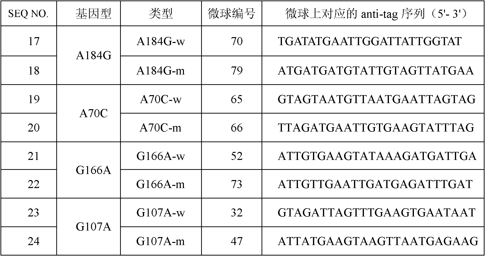 KCNQ1 (potassium voltage-gated channel, KQT-like subfamily, member 1), KCNE2 (potassium voltage-gated channel, Isk-like family, member 2) and KCNN3 (calcium-activated potassium (SK) channels) gene SNP (Single Nucleotide Polymorphism) detection specific primer and liquid-phase chip