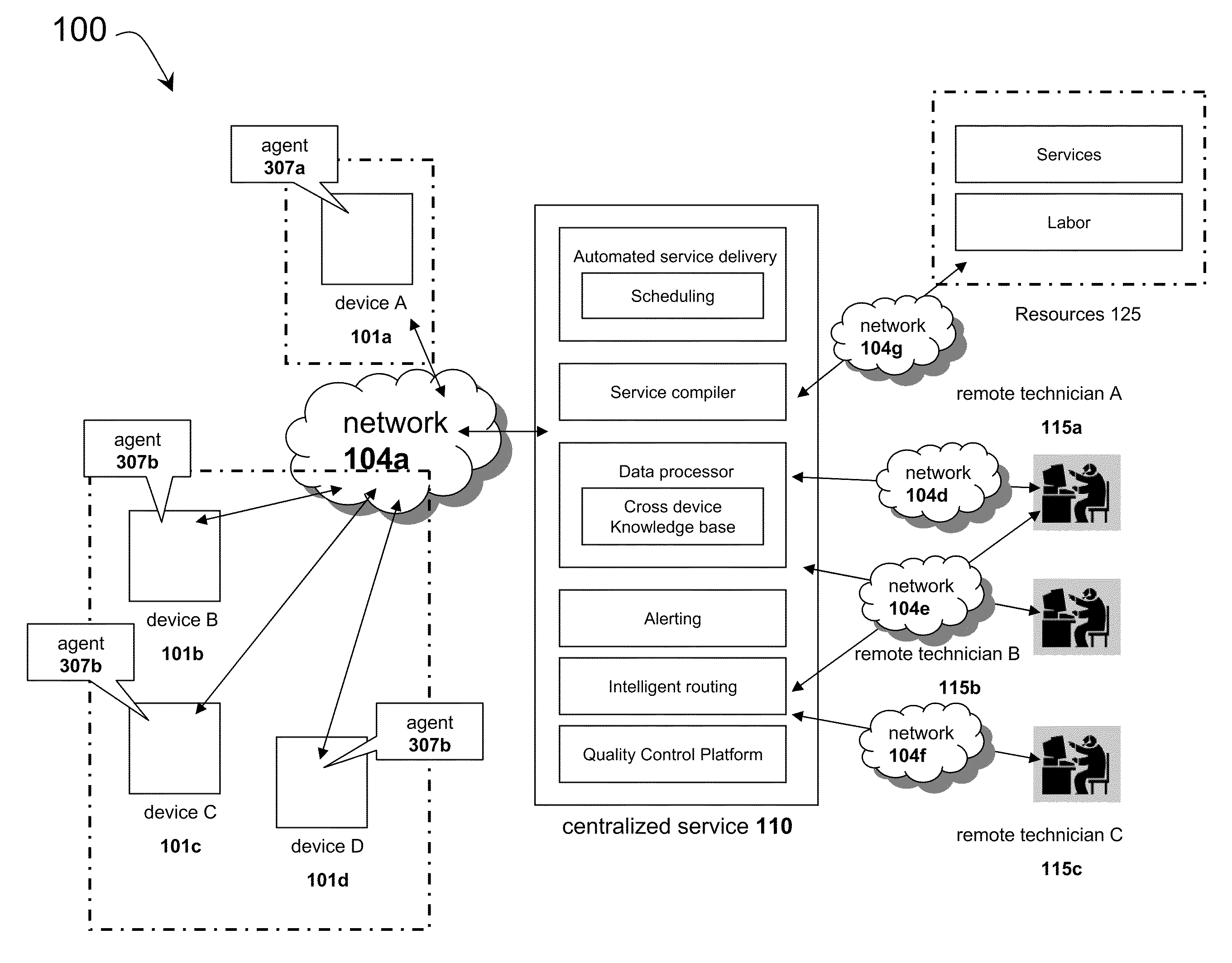 Systems and methods for providing remote services using a cross-device database